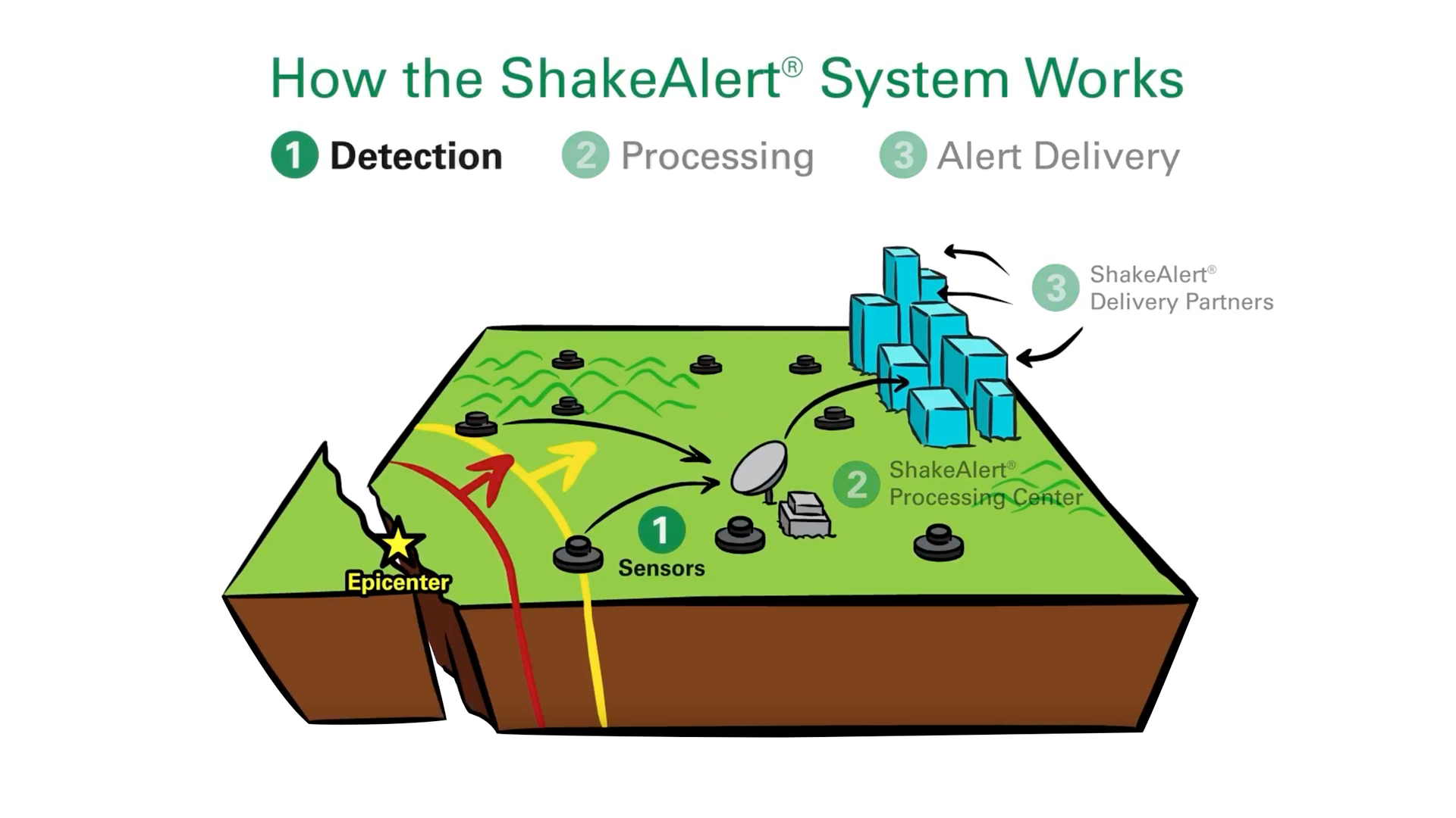 Load video: Shake-Alert-Video-Conv.mp4__PID:a1b98d21-f927-47f7-859b-9a213b284a41